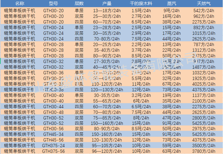 烘干机燃料对比 烘干机燃料对比